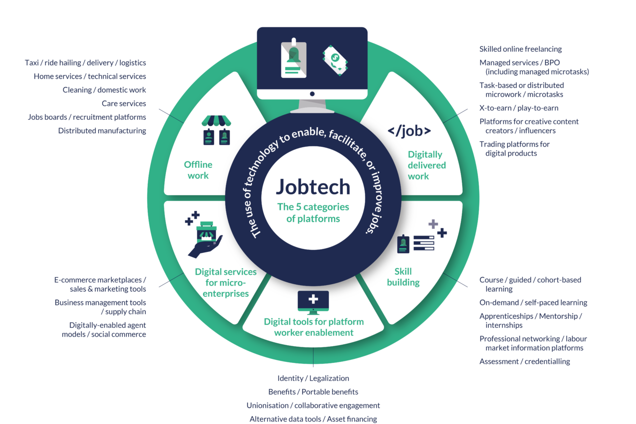 Future of Work DigitallyEnabled Jobs Challenge Fund for Youth